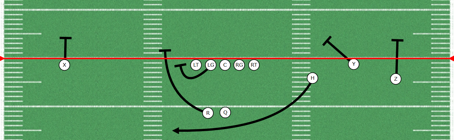 Trips Right H Orbit 37 Toss Diagram